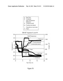 LYOPHILIZED FORMULATIONS FOR SMALL MODULAR IMMUNOPHARMACEUTICALS diagram and image