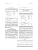 LYOPHILIZED FORMULATIONS FOR SMALL MODULAR IMMUNOPHARMACEUTICALS diagram and image