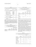 LYOPHILIZED FORMULATIONS FOR SMALL MODULAR IMMUNOPHARMACEUTICALS diagram and image