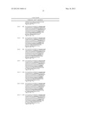 LYOPHILIZED FORMULATIONS FOR SMALL MODULAR IMMUNOPHARMACEUTICALS diagram and image