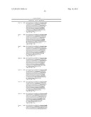 LYOPHILIZED FORMULATIONS FOR SMALL MODULAR IMMUNOPHARMACEUTICALS diagram and image