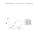 Antibodies for Guanylyl Cyclase Receptors diagram and image