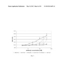 Antibodies for Guanylyl Cyclase Receptors diagram and image