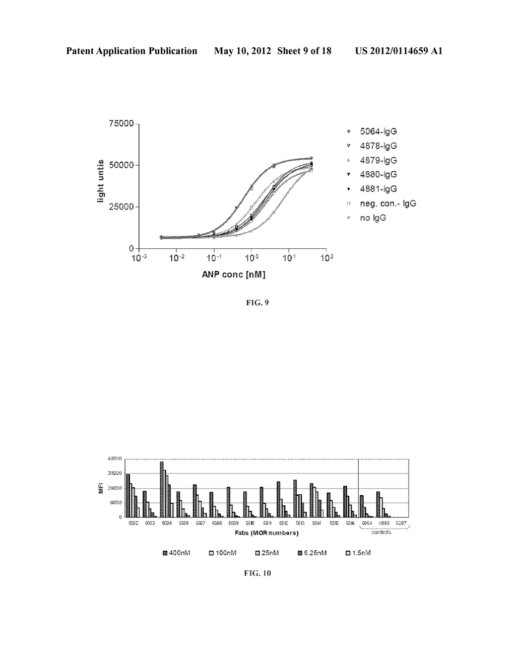 Antibodies for Guanylyl Cyclase Receptors - diagram, schematic, and image 10