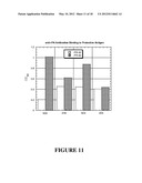 HUMAN MONOCLONAL ANTIBODIES AGAINST BACILLUS ANTHRACIS PROTECTIVE ANTIGEN diagram and image