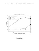 HUMAN MONOCLONAL ANTIBODIES AGAINST BACILLUS ANTHRACIS PROTECTIVE ANTIGEN diagram and image