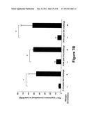 METHODS TO TREAT ALLERGIC CONDITIONS diagram and image