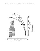 METHODS TO TREAT ALLERGIC CONDITIONS diagram and image