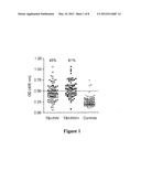 TUBERCULOSIS VACCINES COMPRISING ANTIGENS EXPRESSED DURING THE LATENT     INFECTION PHASE diagram and image