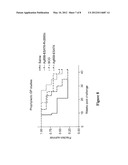 TUBERCULOSIS VACCINES COMPRISING ANTIGENS EXPRESSED DURING THE LATENT     INFECTION PHASE diagram and image