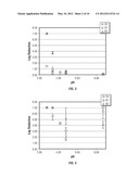 ANTIMICROBIAL AGENT, METHOD OF PREPARING  AN ANTIMICROBIAL AGENT AND     ARTICLES COMPRISING THE SAME diagram and image