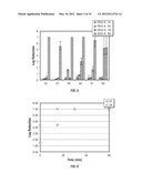 ANTIMICROBIAL AGENT, METHOD OF PREPARING  AN ANTIMICROBIAL AGENT AND     ARTICLES COMPRISING THE SAME diagram and image