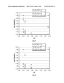 ANTIMICROBIAL AGENT, METHOD OF PREPARING  AN ANTIMICROBIAL AGENT AND     ARTICLES COMPRISING THE SAME diagram and image