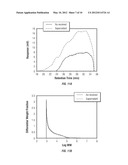 ANTIMICROBIAL AGENT, METHOD OF PREPARING  AN ANTIMICROBIAL AGENT AND     ARTICLES COMPRISING THE SAME diagram and image