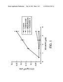 METHOD FOR TREATING OR AMELIORATING MUCOCUTANEOUS OR OCULAR TOXICITIES diagram and image