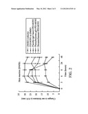 METHOD FOR TREATING OR AMELIORATING MUCOCUTANEOUS OR OCULAR TOXICITIES diagram and image