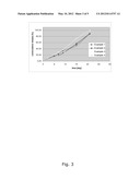 PARTICLES COMPRISING DROSPIRENONE ENCAPSULATED IN A POLYMER diagram and image