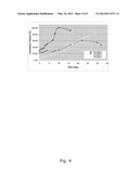 PARTICLES COMPRISING DROSPIRENONE ENCAPSULATED IN A POLYMER diagram and image