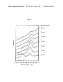 NICKEL POWDER, METHOD FOR MANUFACTURING SAME, CONDUCTOR PASTE, AND     MULTILAYER CERAMIC ELECTRONIC COMPONENT USING SAME diagram and image