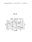 Composite Nanometal Paste of Two-Metallic-Component Type, Bonding Method,     and Electronic Part diagram and image