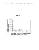 COBALT CERIUM COMPOUND, ALKALINE SECONDARY BATTERY, AND METHOD FOR     PRODUCING COBALT CERIUM COMPOUND diagram and image