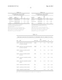 Methods of Predicting Osteoarthritis diagram and image