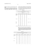 Methods of Predicting Osteoarthritis diagram and image