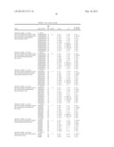 Methods of Predicting Osteoarthritis diagram and image