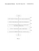 METHOD FOR EVALUATING CANCER diagram and image