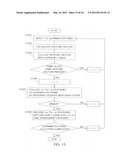 METHOD FOR EVALUATING CANCER diagram and image