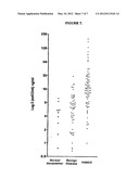 BIOMARKERS FOR DETECTION AND DIAGNOSIS OF HEAD AND NECK SQUAMOUS CELL     CARCINOMA diagram and image