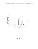 NON-TUMORIGENIC MDCK CELL LINE FOR PROPAGATING VIRUSES diagram and image