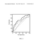 MATERIALS AND METHODS FOR IMMUNOASSAY OF PTERINS diagram and image