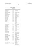 MATERIALS AND METHODS FOR IMMUNOASSAY OF PTERINS diagram and image