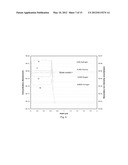 Plasma Deposition of Amorphous Semiconductors at Microwave Frequencies diagram and image