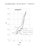 Plasma Deposition of Amorphous Semiconductors at Microwave Frequencies diagram and image