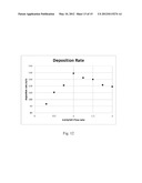 Plasma Deposition of Amorphous Semiconductors at Microwave Frequencies diagram and image