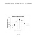 Plasma Deposition of Amorphous Semiconductors at Microwave Frequencies diagram and image