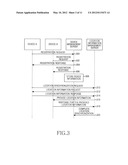 METHOD AND APPARATUS FOR SUPPORTING LOCATION INFORMATION IN MACHINE TO     MACHINE COMMUNICATION SYSTEM diagram and image