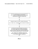 SIGNAL TRANSMISSION PATTERN diagram and image