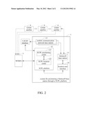 Method for Positioning Femto Base Station Through SUPL Platform and System     Thereof diagram and image