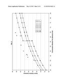 GOLF BALL COMPOSITIONS diagram and image