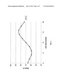 Golf ball with single layer core having specific regions of varying     hardness diagram and image