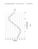 Golf ball with single layer core having specific regions of varying     hardness diagram and image