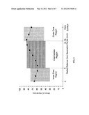 Golf ball with single layer core having specific regions of varying     hardness diagram and image