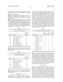 Agricultural Compositions diagram and image