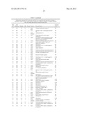 COMPOSITIONS AND METHODS FOR CLASSIFYING THYROID NODULE DISEASE diagram and image