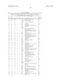 COMPOSITIONS AND METHODS FOR CLASSIFYING THYROID NODULE DISEASE diagram and image