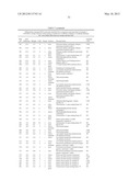 COMPOSITIONS AND METHODS FOR CLASSIFYING THYROID NODULE DISEASE diagram and image