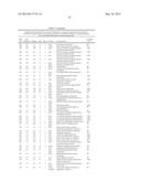 COMPOSITIONS AND METHODS FOR CLASSIFYING THYROID NODULE DISEASE diagram and image